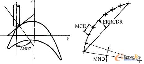 刀具过切计算