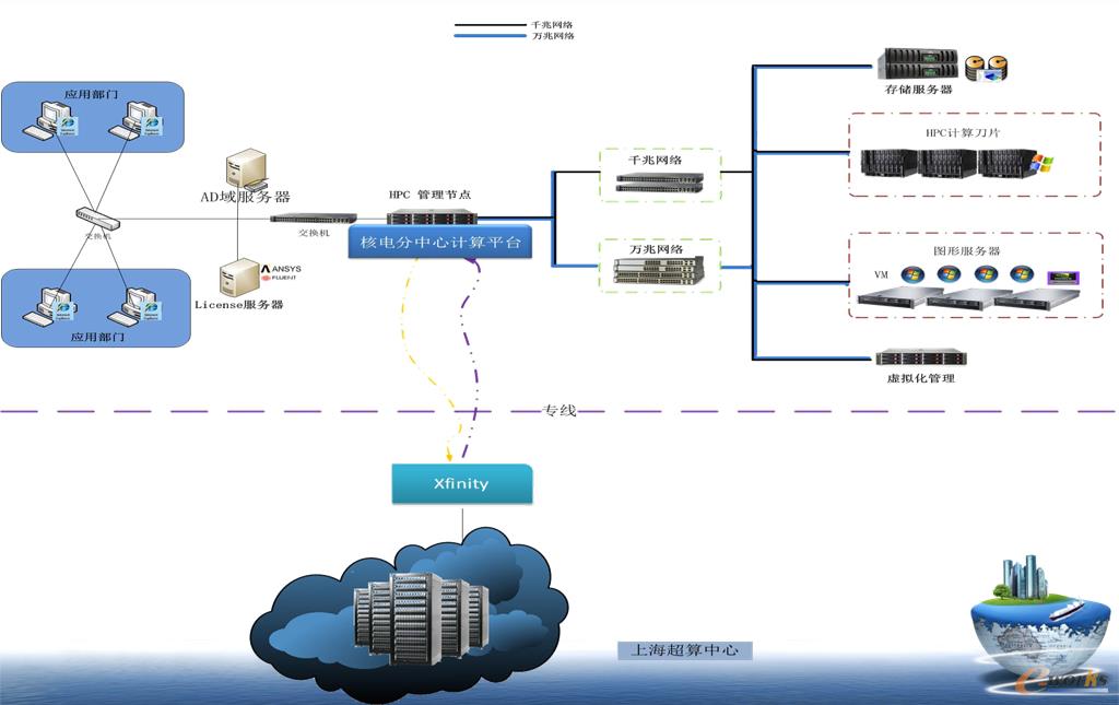 CAE 计算资源生态体系建设