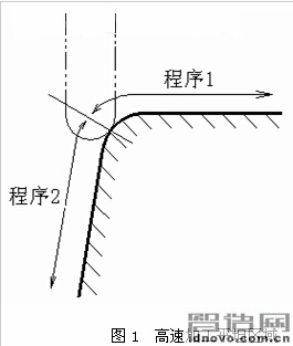 平坦区域