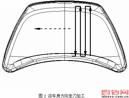 走刀方式