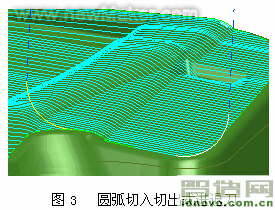 进刀退刀方式