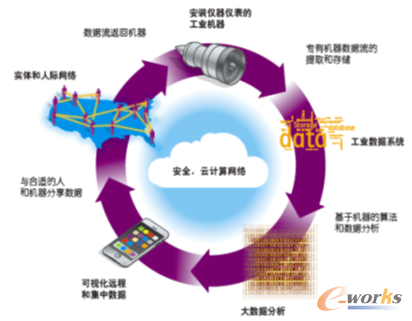 互联网时代的工业发展新思维_PLM综合_产品创新数字化(PLM)_文章_中国最具影响力的企业信息化门户网和在线社区