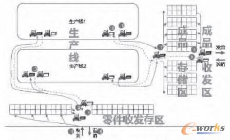 圖1 A工廠布局示意圖