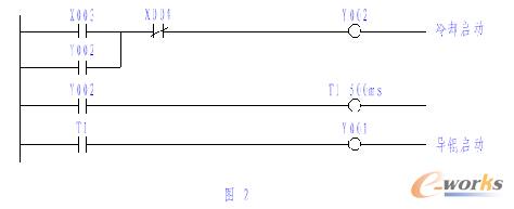 自动控制的程序