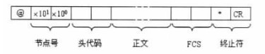 格式