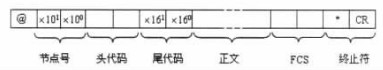格式