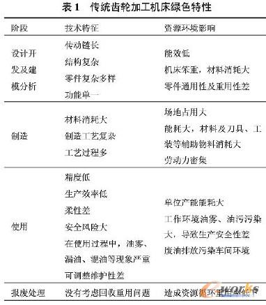 传统加工绿色