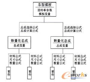 系统各层级之间的关系