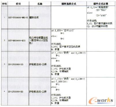 车型模板的公式定义页面