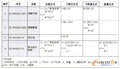 参数化总成的公式定义页面