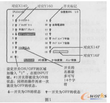 PLC开关
