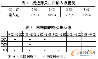 　接近开关占用输入点情况