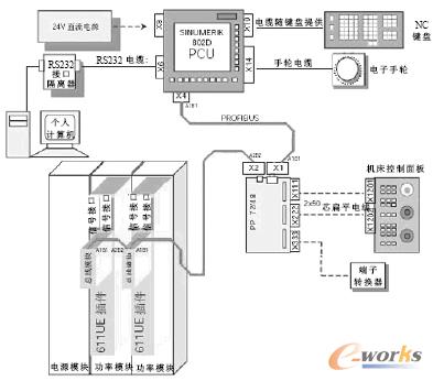 802D 系统连接示意图