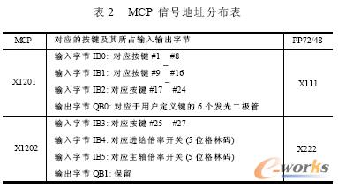 MCP 信号地址分布表