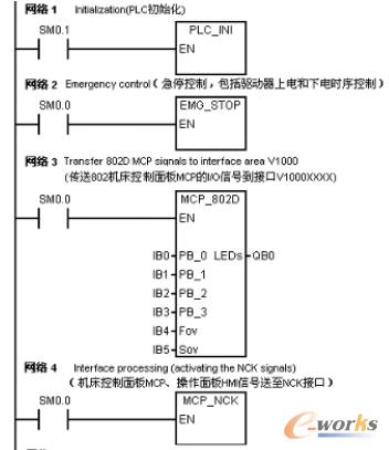  PLC 主程序