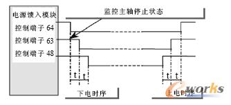 伺服电源模块上下电时序图