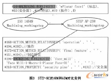 STEP文件