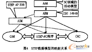 STEP文件