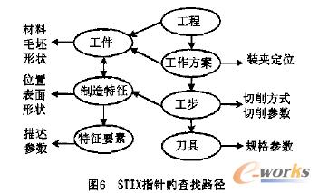 STIX指针的查找路径