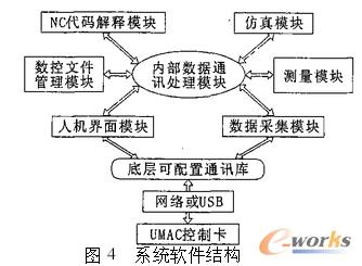 系统软件