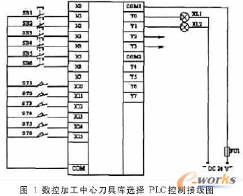接线