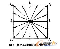 两相电机等额细分电流波形图