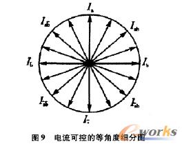 电流可控的等角度细分图
