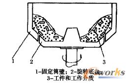 涡流式工作原理图