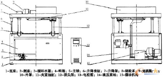立式行星曲轴滚磨机床