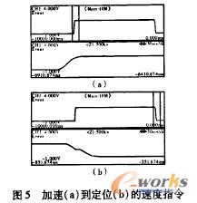 加速(a)到定位(b)的速度指令