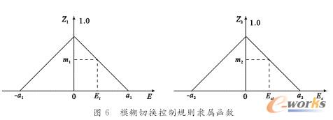 模糊切换控制规则隶属函数