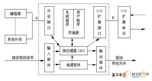 典型BP网络示意图