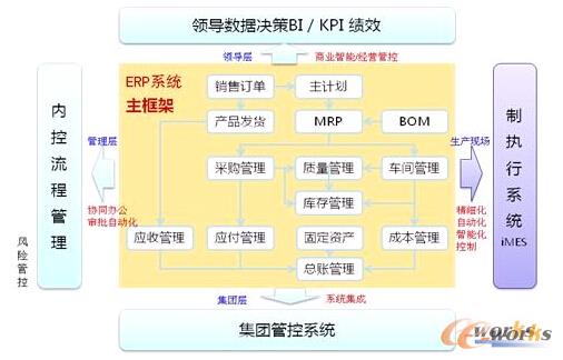 图2 Oracle EBS系统