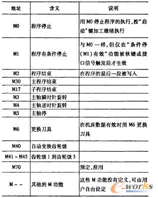 M功能表