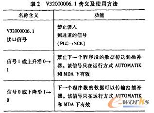 V32000006．1含义及使用方法