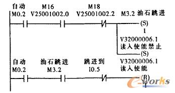 图2油石跣进动作相关梯形图