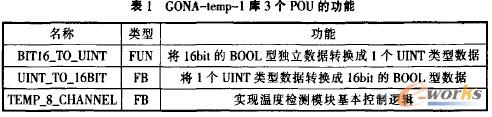 GONA—temp—l库3个POU的功能