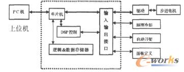 系统结构框图