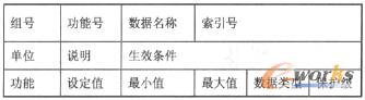 数据定义格式