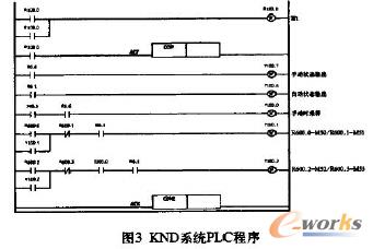 KND数控系统的PLC程序