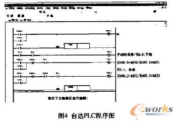 KND数控系统的PGLC程序