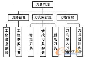监控和编程系统总体结构
