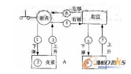 机械手示意图