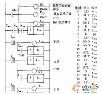 机械手自动操作的梯形图