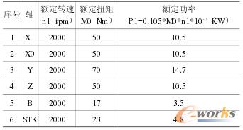 输出额定功率