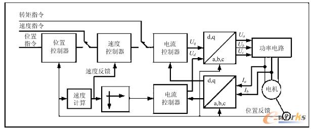 表1 plc(fx1n-40mt)的i/o分配及端子接线表_接线图分享 表1 plc(fx1n-40mt)的i/o分配及端子接线表