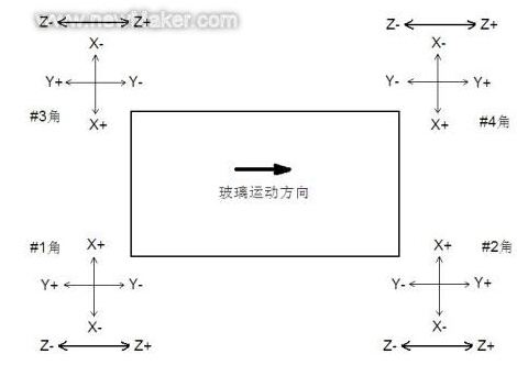 圆角加工轴向定义