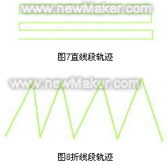 折线段轨迹