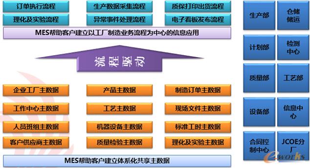 珠江钢管MES项目