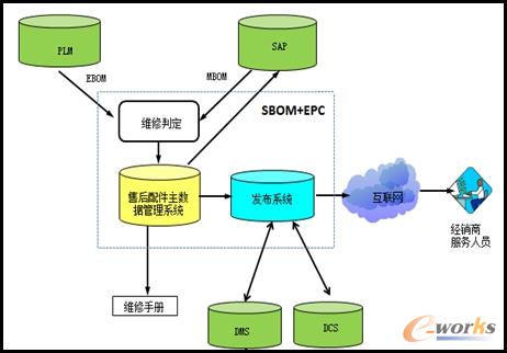 全球售后服务管理系统打造柳工产品数据闭环管理_管理信息化综合_管理信息化_文库_中国最具影响力的企业信息化门户网和在线社区